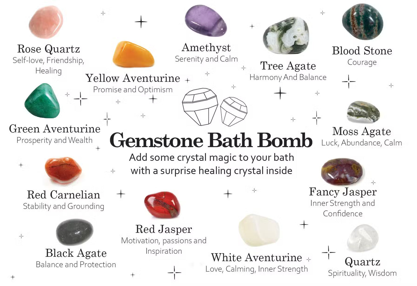 Gemstone Bath Bomb infographic showing natural crystals inside Lumaysa bath bombs, including rose quartz, amethyst, aventurine, jasper, and agate