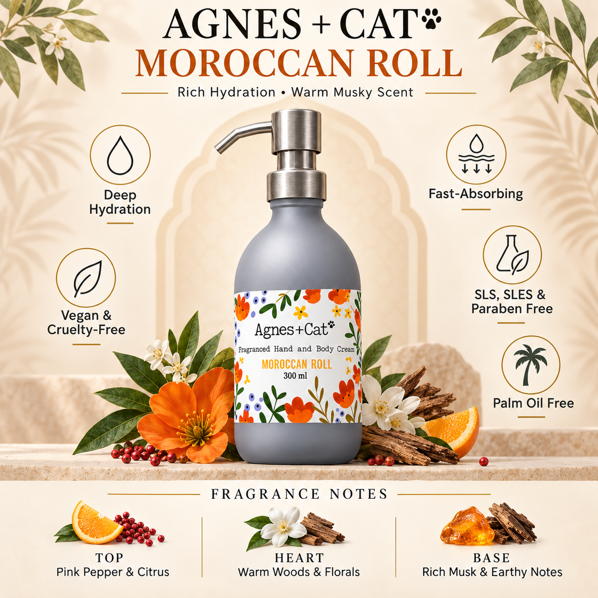 Agnes + Cat Moroccan Roll hand and body cream infographic featuring deep hydration, clean formula and warm musky fragrance notes